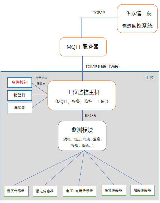 Ԅ(dng)a(chn)O(sh)䰲ȫO(jin)yQ